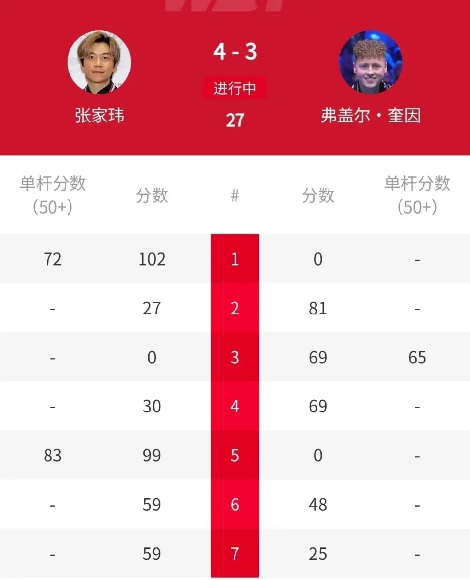 冠军范争一, 张家玮一上