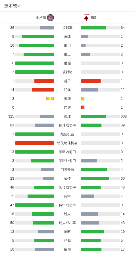 梅斯球队萨, cea